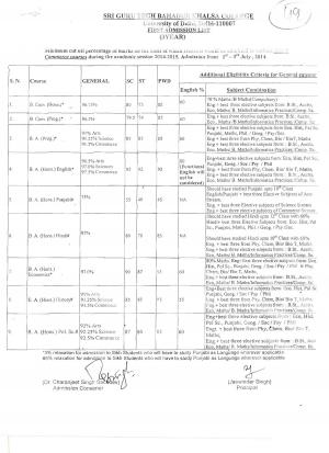 Shri Guru Tegh Bahadur Khalsa college First Cut off