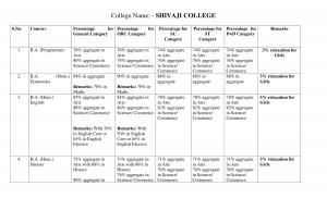 Shivaji College First Cut off