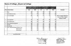 Shyam Lal College First Cut off