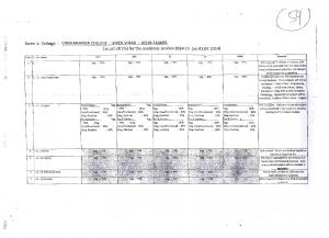 Vivekananda College First Cut off