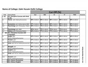 Zakir Husain Delhi College First Cut off