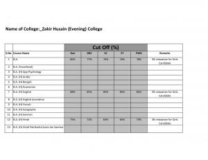Zakir Husain PG Evening College First Cut off
