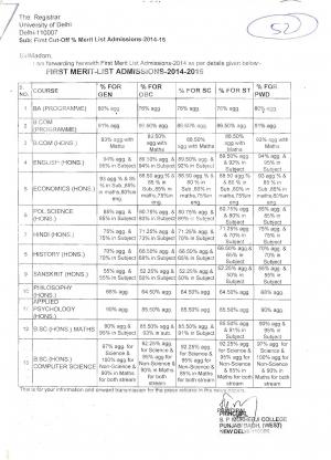 Shyama Prasad Mukherji College First Cut off