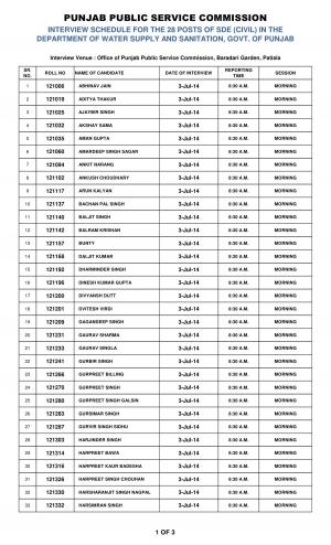 Punjab PSC Announced Interview Schedule for SDE (Civil/ Mechanical) Posts
