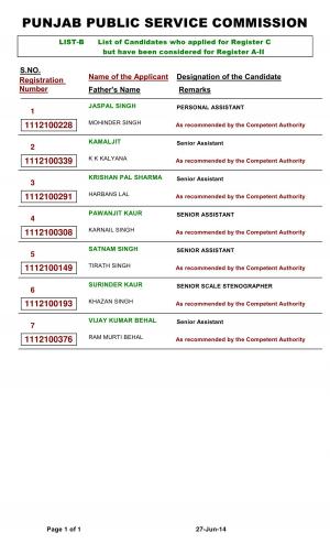 Punjab Public Service Commission Releases List of Eligible Candidates for PCS (EB)  For List B