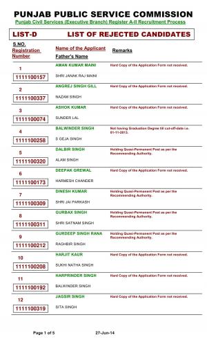 Punjab Public Service Commission Releases List of Eligible Candidates for PCS (EB)  For List d