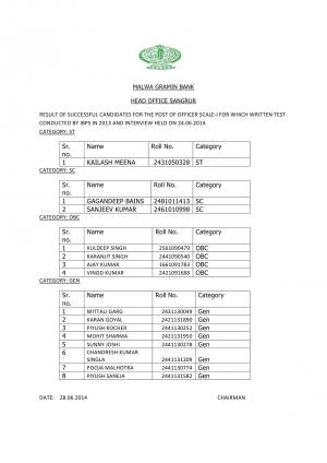 Malwa Gramin Bank Declared Interview Result for Officer Scale - I Posts