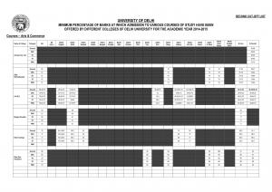 Arts and Commerce Second Cut off 2014