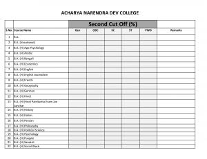 Acharya Narendra Dev college Second Cut off 2014
