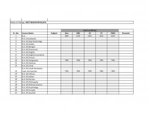 Aditi Mahavidyalaya college Second Cut off 2014
