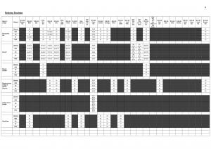 Science Second Cut off 2014