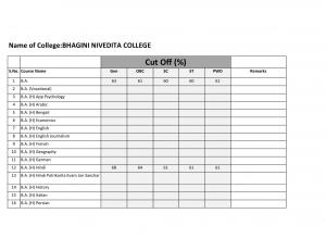 Bhagini Nivedita college Second Cut off 2014