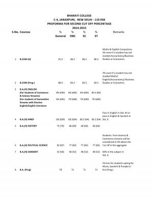 Bharati college Second Cut off 2014