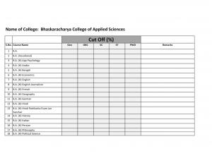 Bhaskaracharya college of Applied Sciences Second Cut off 2014