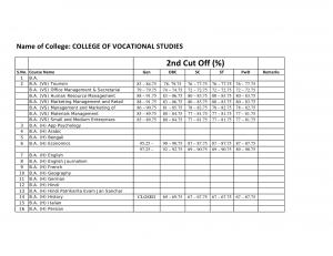College of Vocational studies Second Cut off 2014
