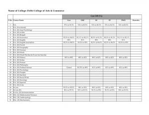 Delhi College of Arts & Commerce Second Cut off 2014
