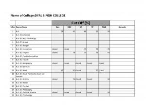 Dyal Singh college Second Cut off 2014