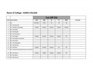 Gargi college Second Cut off 2014