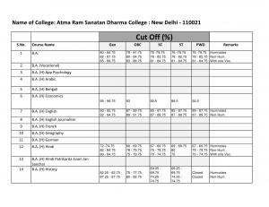 Atma Ram Sanatan Dharma college Second Cut off 2014
