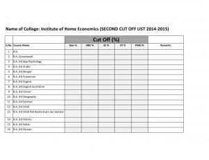 Institute of Home Economics Second Cut off 2014