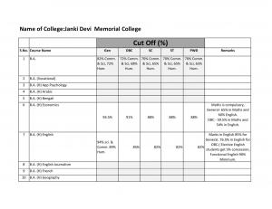 Janki Devi Memorial college Second Cut off 2014