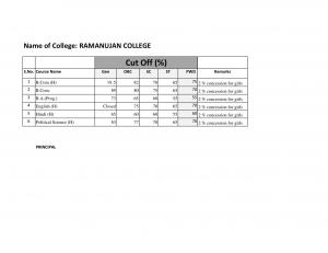 Ramanujan College Second Cut off 2014