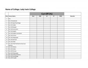Lady Irwin College Second Cut off 2014