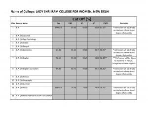 Lady Shri Ram College for Women Second Cut off 2014