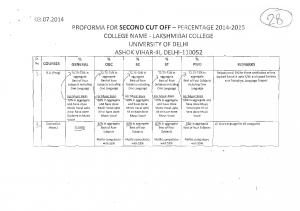 Lakshmibai College Second Cut off 2014