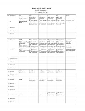 Maitreyi College Second Cut off 2014