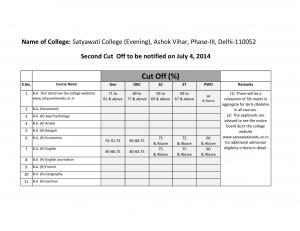 Satyawati college (Evening) Second Cut off 2014