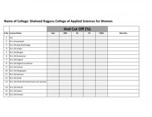 Shaheed Rajguru college of Applied Science for Women Second Cut off 2014