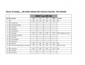 Shri Guru Nanak Dev Khalsa college Second Cut off 2014