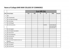 Shri Ram college of Commerce Second Cut off 2014