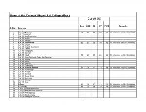 Shyam Lal college Second Cut off 2014
