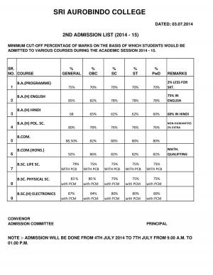 Sri Aurobindo college Second Cut off 2014