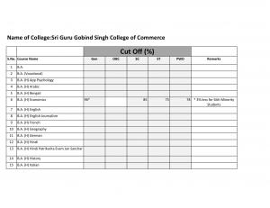 Sri Guru Gobind Singh college of Commerce Second Cut off 2014