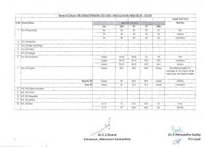 Sri Venkateswara college Second Cut off 2014