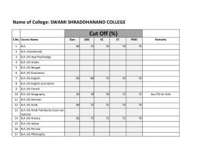 Swami Shraddhanand College Second Cut off 2014