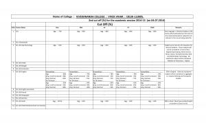 Vivekananda college Second Cut off 2014