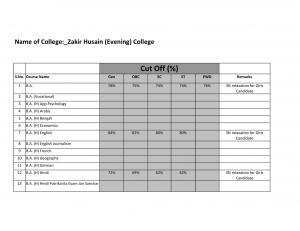 Zakir Husain PG Evening college Second Cut off 2014