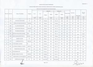 Manipur PSC Released Merit list of MFS Grade II (ACF) Exam 2013