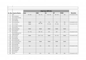 Shivaji college Second Cut off 2014