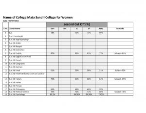 Mata Sundri College for Women Second Cut off 2014