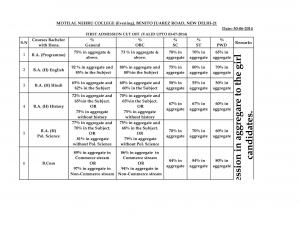 Motilal Nehru College Evening Second Cut off 2014