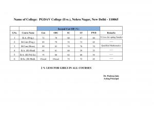 PGDAV College Evening Second Cut off 2014