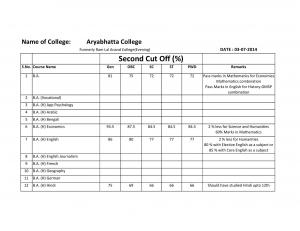 Ram Lal Anand college (Evening) (Aryabhatta College) Second Cut off 2014