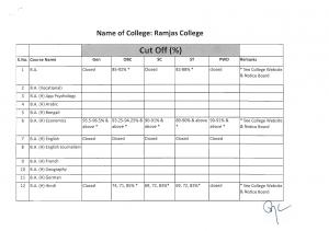 Ramjas College Second Cut off 2014