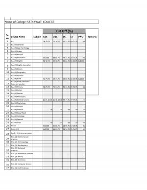 Satyawati College (Day) Second Cut off 2014