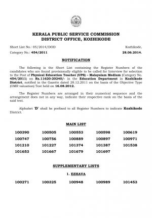 KPSC Kozhikode Released Interview List for Physical Education Teacher (Malayalam Medium) Posts